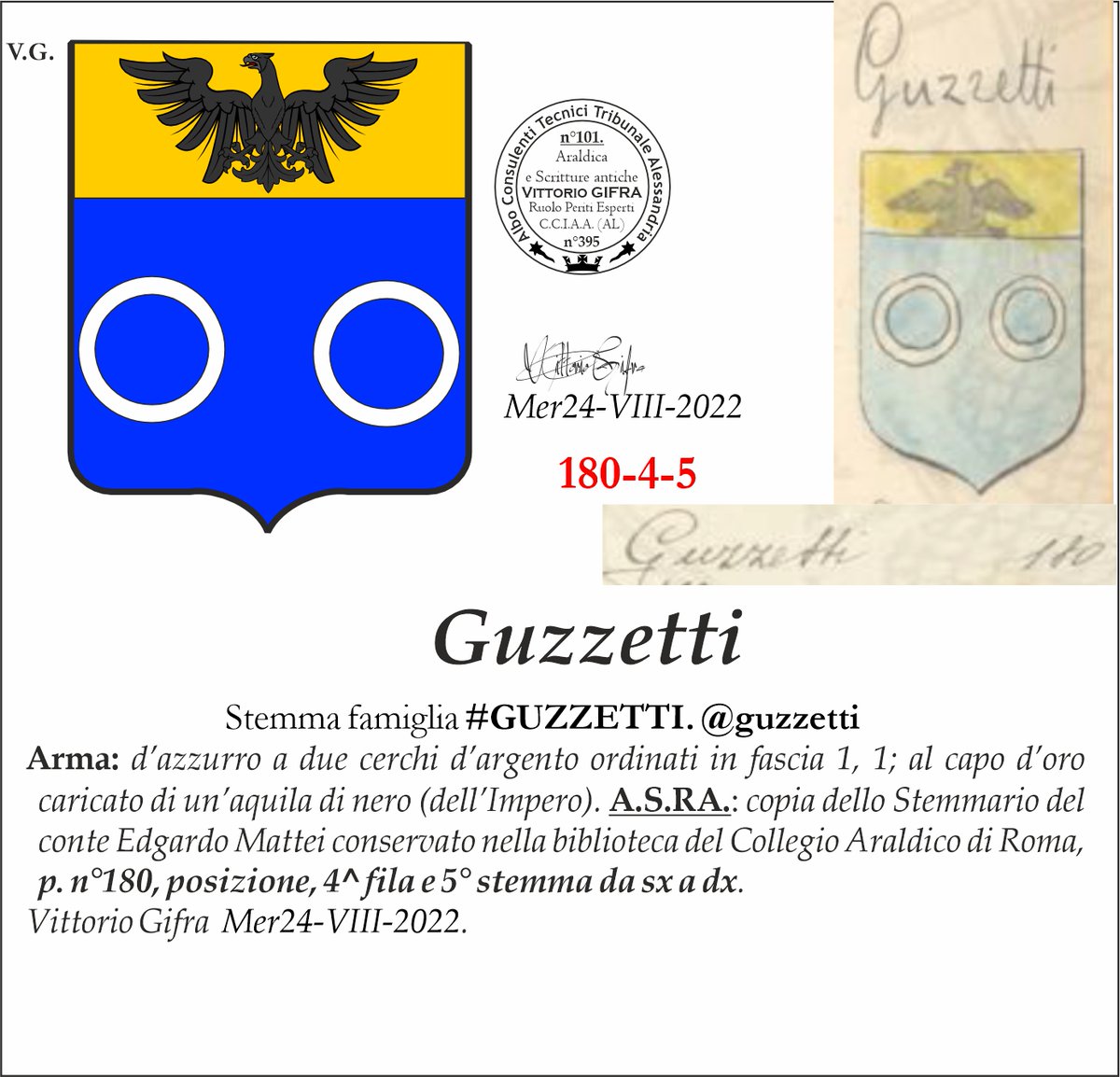 VGIFRA's tweet photo. Stemma famiglia #GUZZETTI. @guzzetti
A.S.RA.: copia dello Stemmario del conte Edgardo Mattei conservato nella biblioteca del Collegio Araldico di Roma, p. n°180, posizione, 4^ fila e 5° stemma da sx a dx. Vittorio Gifra  Mer24-VIII-2022. https://t.co/Ck41XnYkPV