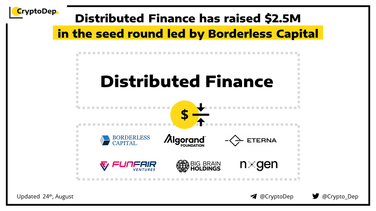 Crypto_Dep's tweet image. ⚡️ #DistributedFinance has raised $2.5M in the seed round led by @Borderless_cap

The investment was led by @Borderless_cap, with additional participation from @AlgoFoundation, @Eternacapital, @Bigbrainvc and @FunFairVentures. 

👉 theblock.co/post/164800/di…