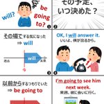 英語を勉強中の全国の中高生へ!未来形の表現が解決する!