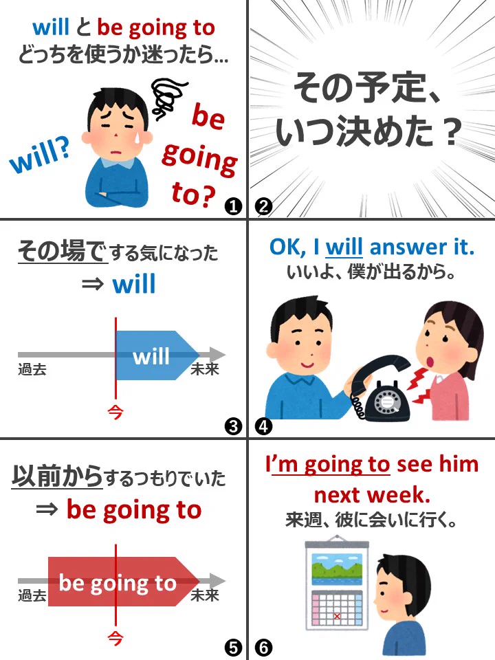 英語を勉強中の全国の中高生へ！未来形の表現が解決する！！