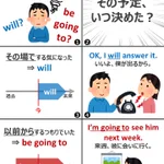 英語を勉強中の全国の中高生へ!未来形の表現が解決する!