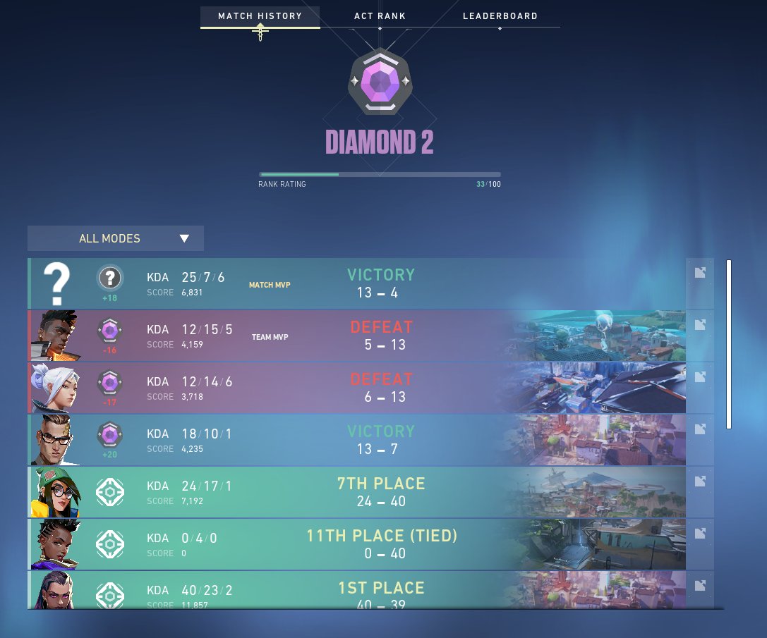 NEW #VALORANT AGENT LEAK ????