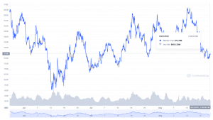 Evaluar si los tenedores de Solana están luchando para seguir siendo rentables es.ambcrypto.com/evaluar-si-los…