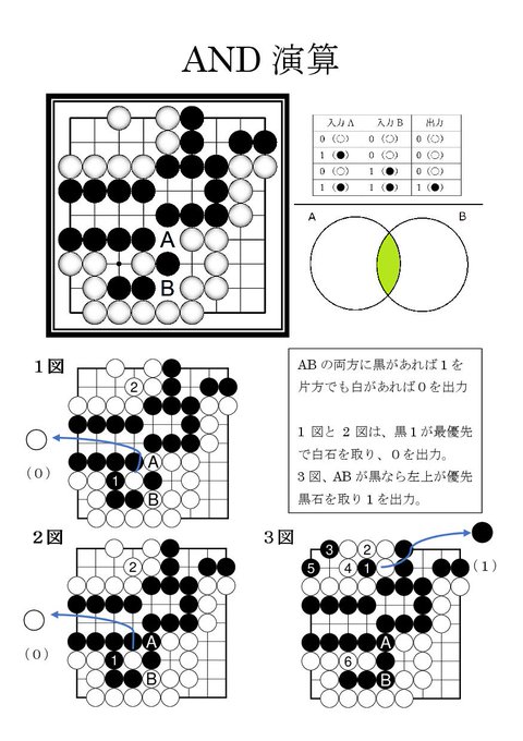 #多分私しかやってない 

囲碁の仕組みで計算機を作る 