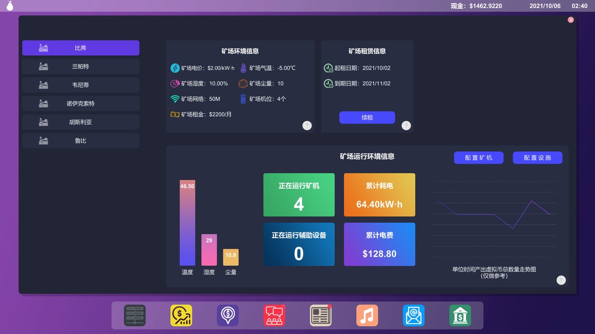 superpixelnews's tweet photo. The casual simulation game Mine Boss Simulator is available on Steam, priced at 22 CNY.
#MineBossSimulator #bitcoin #mineboss #indiedev #indiegame
Players will take on the role of a mine boss who uses graphics cards to mine bitcoin for money. https://t.co/xyhpyZfp0X