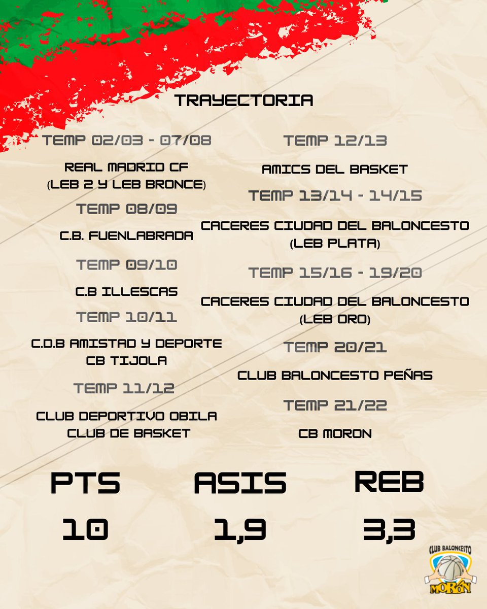 🚨Renovación|

⛹🏼 <a href="/luis_parejo/">Luis Parejo</a>, escolta de 1'93m, gran capacidad de anotación.

🎉Renueva por otra campaña, para seguir siendo un líder tanto dentro como fuera del vestuario.

🎯Sus triples levantarán de nuevo el Alameda

🔴🟢🔴

#reNUEVAtuilisuon #silollevasdentroSACALO