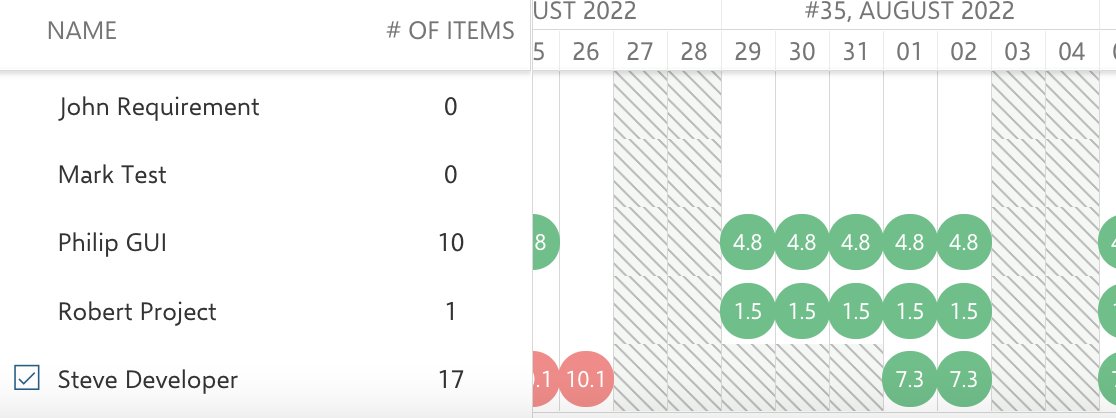 nextedy's tweet photo. Nextedy GANTT 2.5
- [Improvement] Ability to show unassigned items in resource panel
- [feature] Ability to load user working calendars
See https://t.co/PqkNnEsCTE https://t.co/LevPw7lj5g