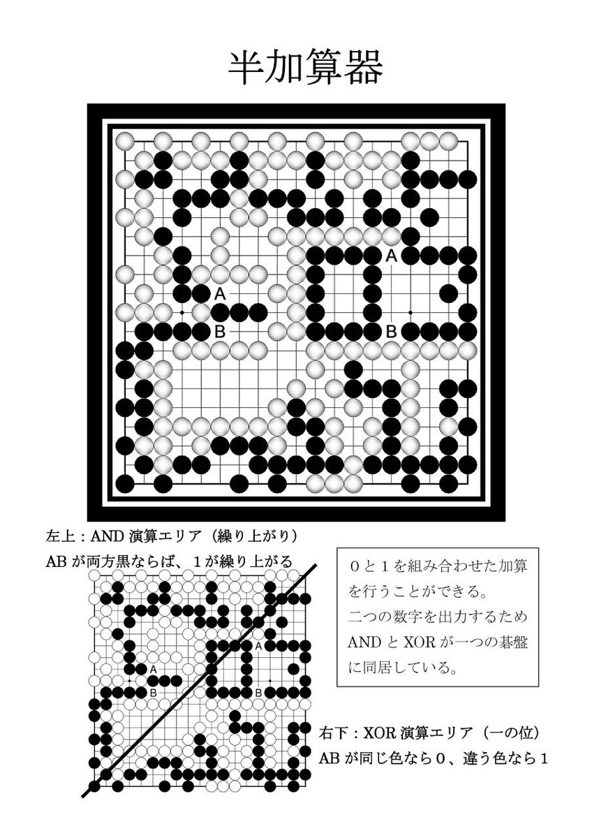 #多分私しかやってない 

囲碁の仕組みで計算機を作る 