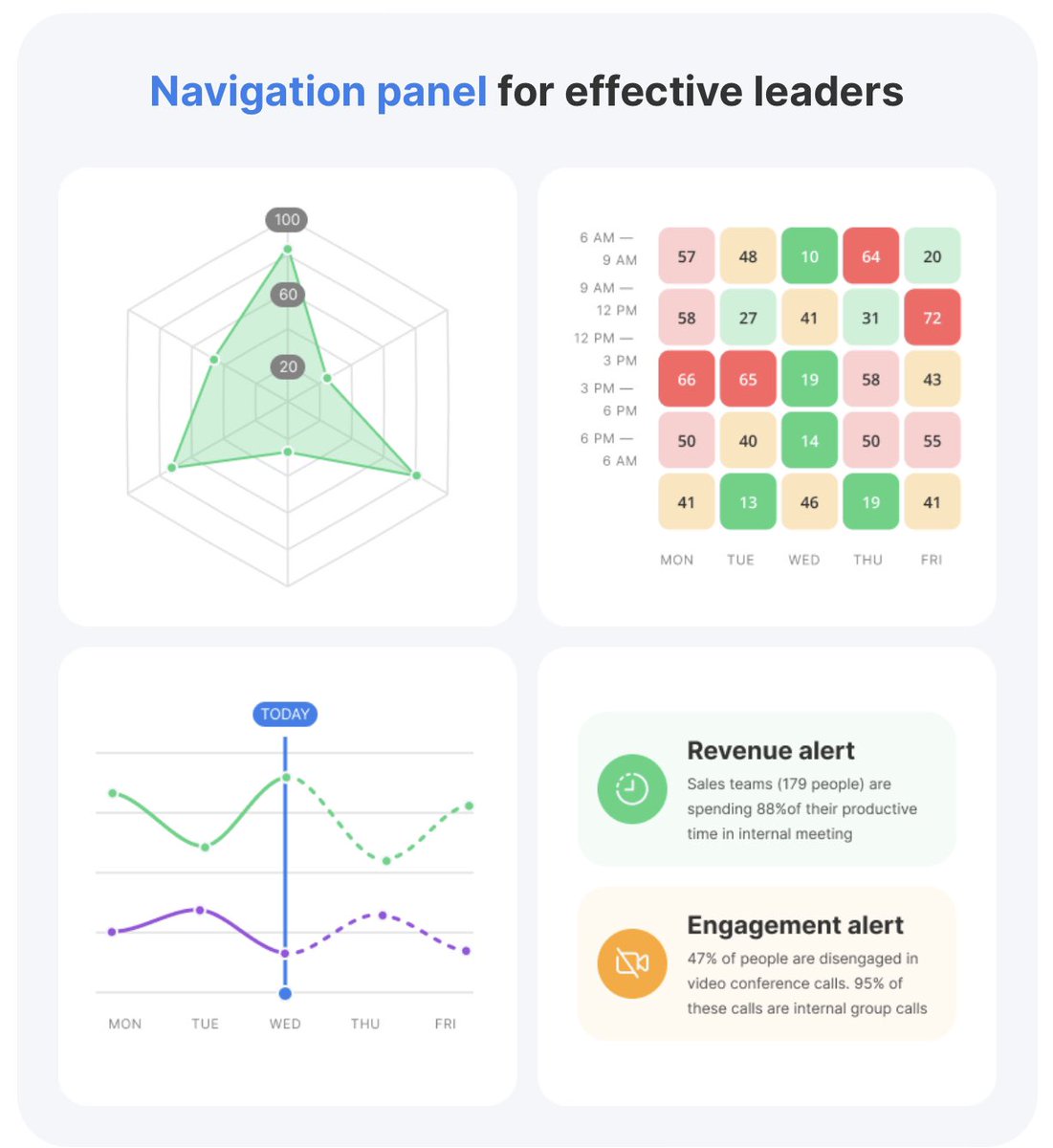 performetry's tweet photo. As a CHRO or a Chief People Officer, you are the gamechanger of 2022. To lead with confidence, you've got to lead with data. Data is nothing if it cannot be interpreted into a story. Story is nothing if one cannot derive action out of it #performetry
#hrtech #peopleanalytics https://t.co/tvFivBLXNW