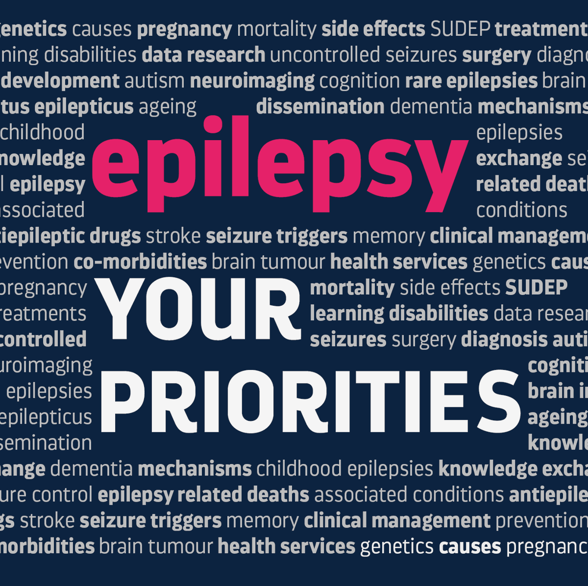 Affected by #epilepsy? Tell us your top 10 priorities the UK Epilepsy PSP survey here bit.ly/3PKiCB5 
Especially keen to hear from:
Men
People from minority ethnic backgrounds
People aged 25 and under
People aged 65 and over