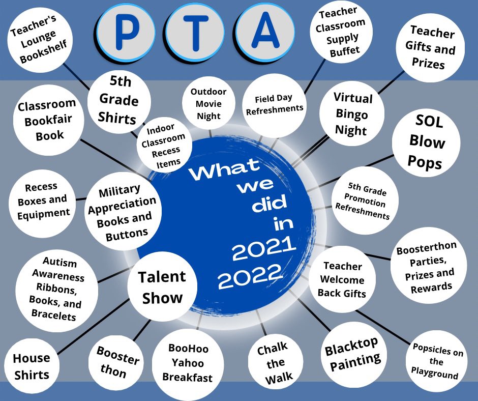 Have you joined PTA yet?  We need you!