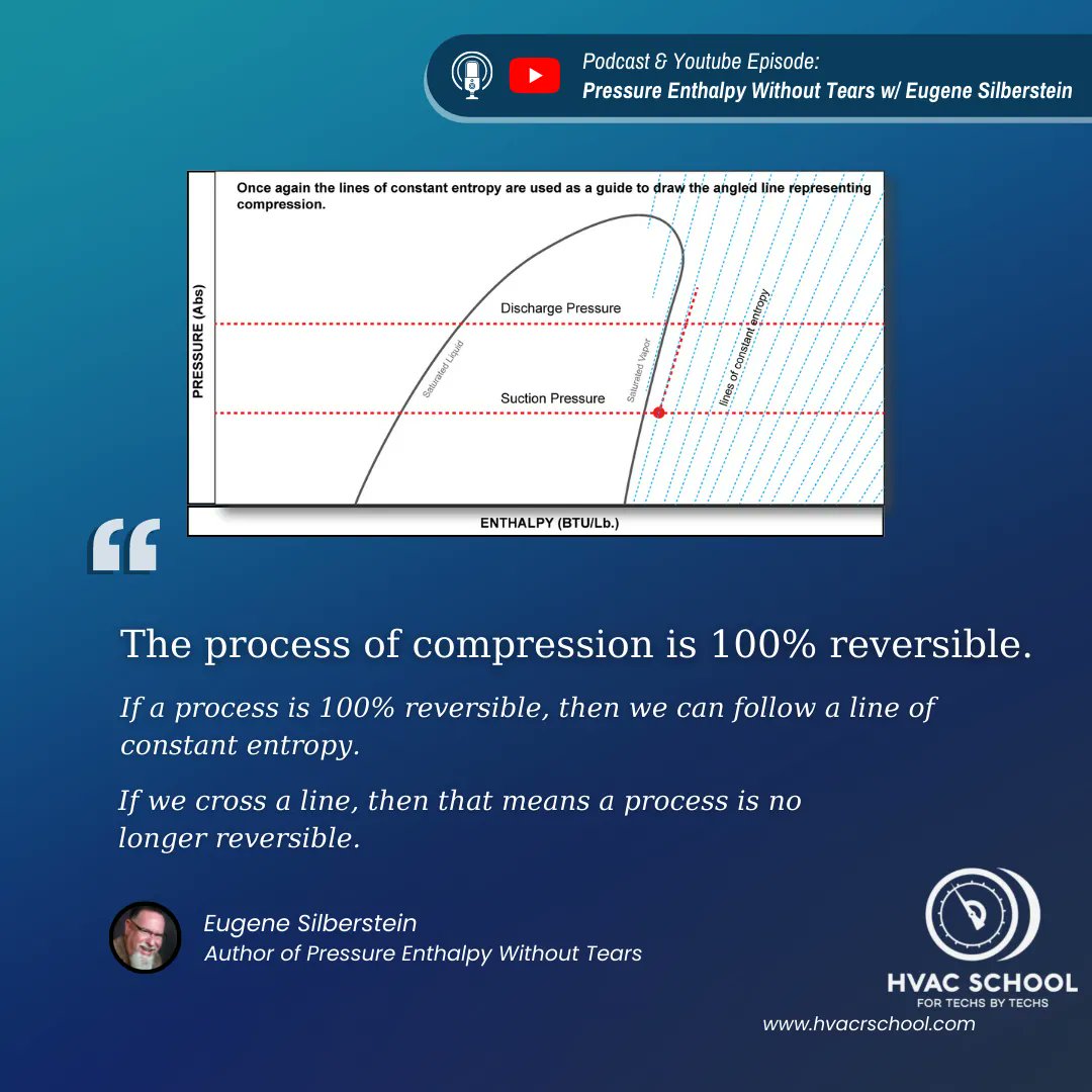 HVAC School HVACRSchool Twitter Profile Sotwe