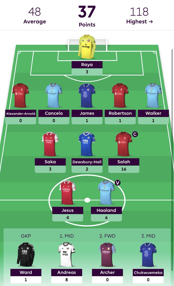 FPLBarry1's tweet photo. GW3 review. 🔴⬇️

Saka is finally for the chop, so he’ll get a brace in GW4 for sure. Put your house on it. Average of 0.6 points between my 5 defenders is impressively shite too. Likely my worst ever GW, so it can only get better. Or worse. Or it could just stay the same. #FPL https://t.co/3mbywx9xgk