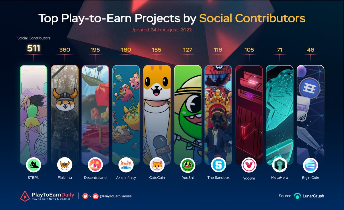 Web3 Games Daily tweet media