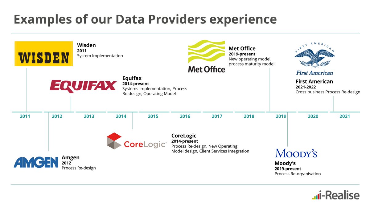 i-Realise tweet media