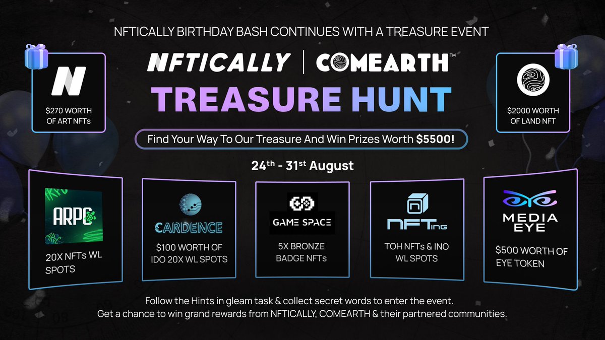 🥁Presenting
NFTICALLY - COMEARTH TREASURE HUNT🏴‍☠️🔍

In continuation of #NFTICALLY B'DAY BASH🎉 We are giving away $5500 worth of #rewards to 100x winners💸

Participate via👉 gleam.io/competitions/f…
🚀Complete gleam tasks &amp; win grand prizes!

#NFTICALLYTurnsOne

🧵👇check thread