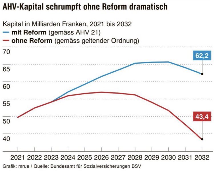 Und hier die richtige Grafik - für Nichtschwurbler.