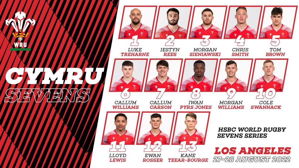 WelshRugbyUnion's tweet photo. Two new faces in Wales 7s squad for #LA7s leg in @WorldRugby7s as campaign reaches a conclusion
| #HSBC7
FULL STORY | ⬇️
https://t.co/Wc484qUEai https://t.co/lUkYHNUpYD