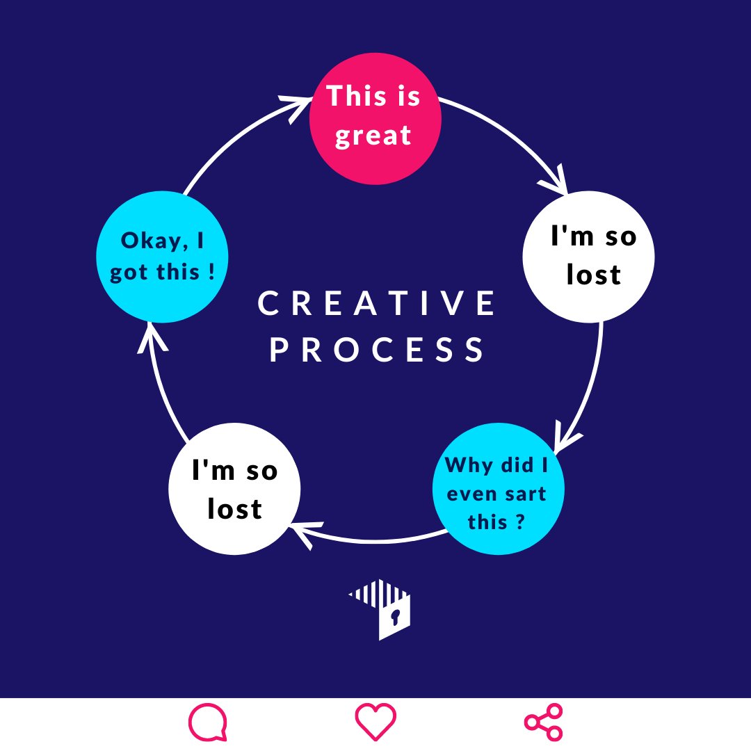 Paypersafe_app's tweet photo. The creative process is a difficult and time-consuming endeavor. It's something that takes time and patience to master, but the finished product can be so rewarding. 
.
.
.
.
#creative #designer #process #freelancer #designertool #sellcontent #monetize #creators https://t.co/KFgyJO34PI