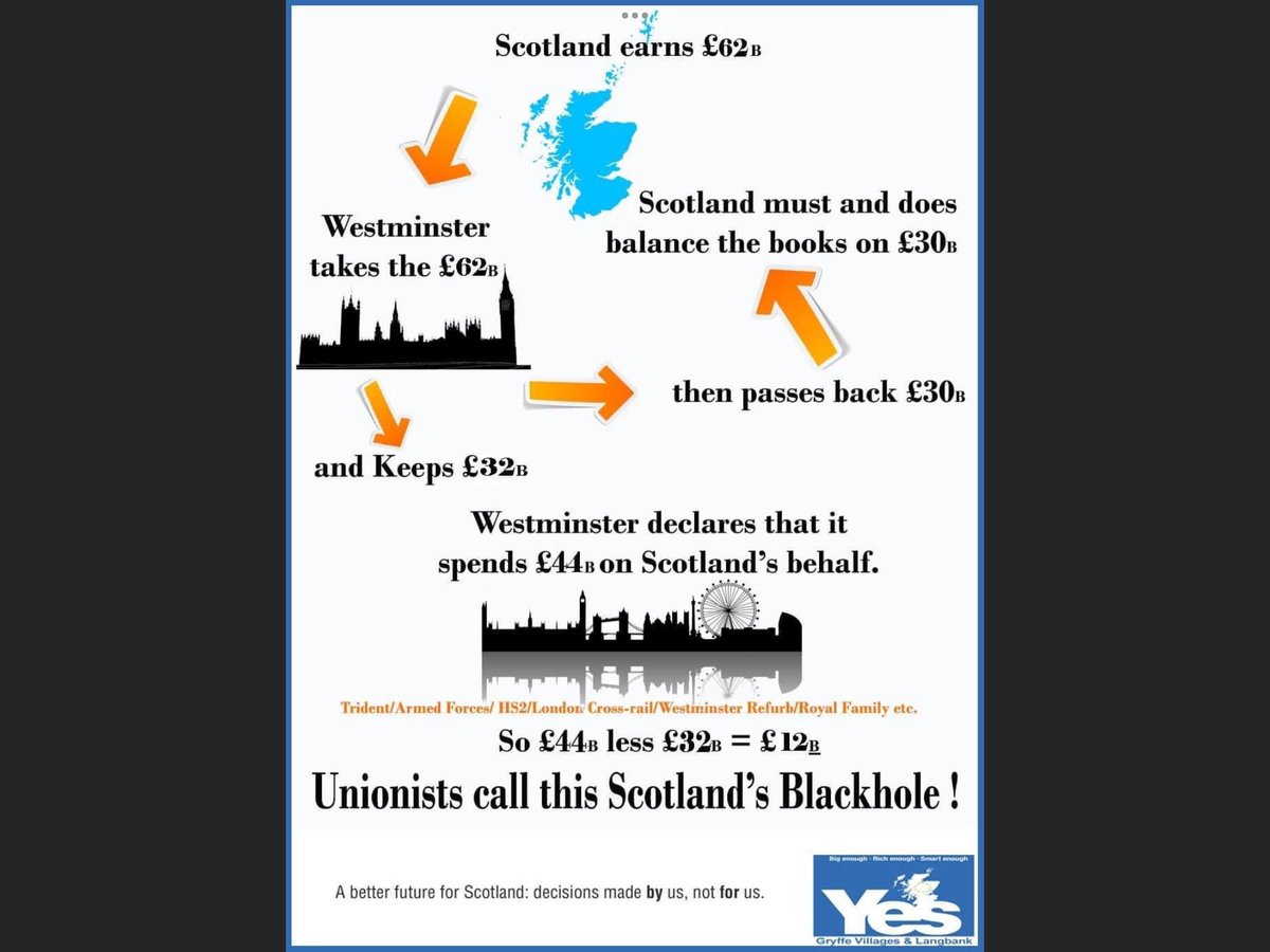 Sheilam19534814's tweet photo. @mspliz Oh L👀K
It’s
GERSHog Day
AGAIN🙄
Unelectable LIST MSP Fraser brilliantly sums up just how well Scotland will flourish without toxic control of UK Govts we do NOT vote for
That’s WHY Tories are so terrified of losing their🏴󠁧󠁢󠁳󠁣󠁴󠁿Cash Cow
#TooManyToryLIES
#TooManyToryLIARS
TICK⏰TOCK😂 https://t.co/LOTwouQ36q