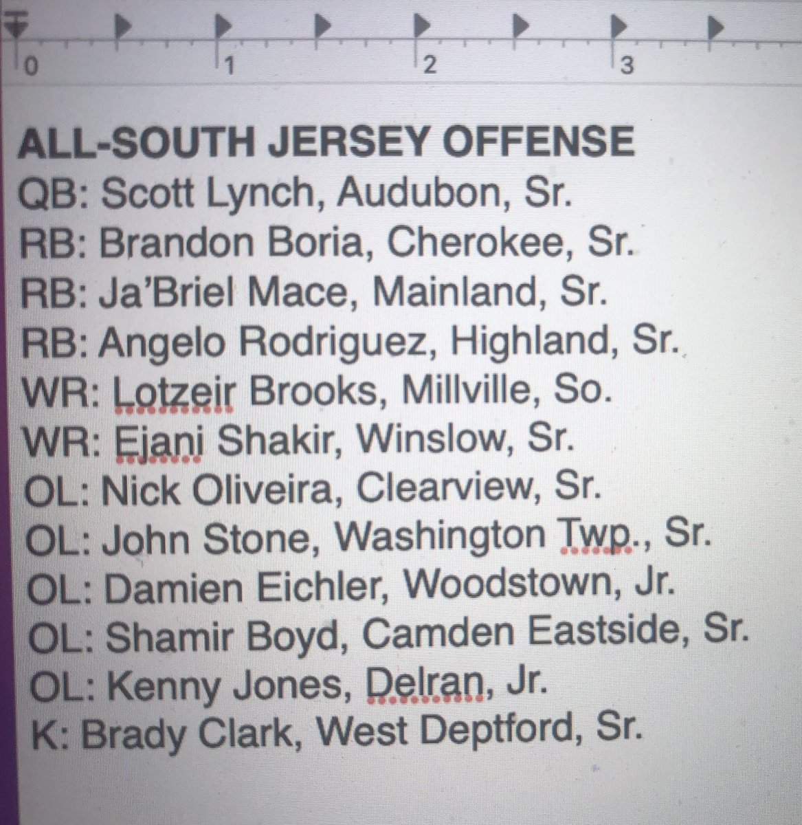 kminnicksports's tweet photo. Gotta put this out there again with a slight change. Forgot about a transfer. My All-South Jersey offense. All good 🏈🏈 https://t.co/N9m07nN96l