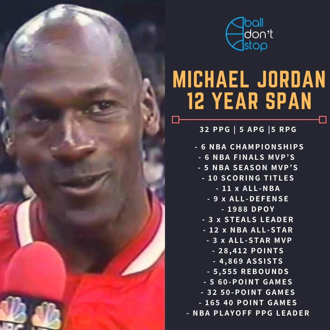 TRRealist23's tweet photo. This is why I don't entertain the conversation when people say LeBron has a higher peak than Michael Jordan https://t.co/fryF9jjgXo