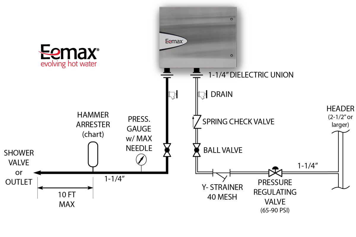 EemaxInc's tweet photo. #Eemax provides specs and manuals for over 400 models including schematics such as safety shower/point of use installation of SafeAdvantage tankless electric water heater https://t.co/qiFd9Z6Dbg  #commercialhotwater #tanklesswaterheater #efficienthotwater #eemaxhotwater https://t.co/4ceUpriZCK