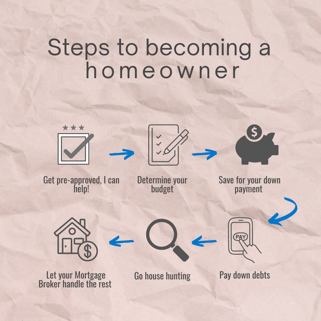 Steps to becoming a homeowner! Connect with me to get pre-approved!
#ryansatnikmortgages #mortgagerates #mortgageeducation #canadianmortgages #mortgages #homeowner #rates #firsttimebuyers #investing #fincance #kingstonmortgagebroker #ontariomortgagebroker