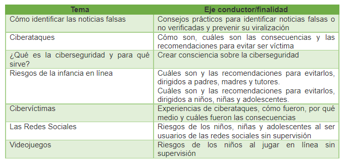 escuela_181's tweet photo. 📢A toda la #ComunidadEstudiantil de la #EPO181🏫, se le hace una cordial invitación a participar en el #ConcursoNacionalDeVideo📽️ en #Ciberseguridad con tema “Navega seguro, seguro lo logras”.📲
❗️Revisa las bases y participa❗️
https://t.co/LlMZNyLZTs https://t.co/zKl9hiZImq