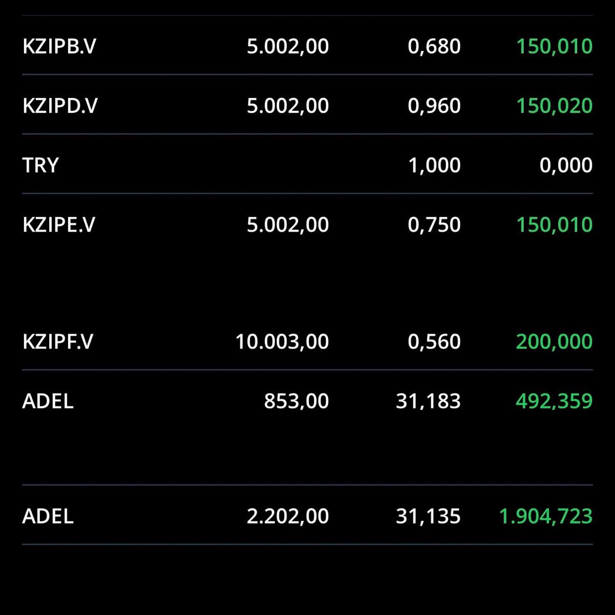 varantking's tweet photo. #ADEL GRAFİĞİ GÜZELDİ
3 TUR ATIP SON TURDA İÇERDE BEKLEDİM
DÜNDEN KALMALARI SABAH SEPET
#AKBNK #İSCTR .
#KOZAL #SELL GÜZEL GELDİ
GÖZÜME CUMA YA KADAR TAKILABİLİRİM
#sise #sasa #thyao #eregl #asels https://t.co/X3MO7emPiZ