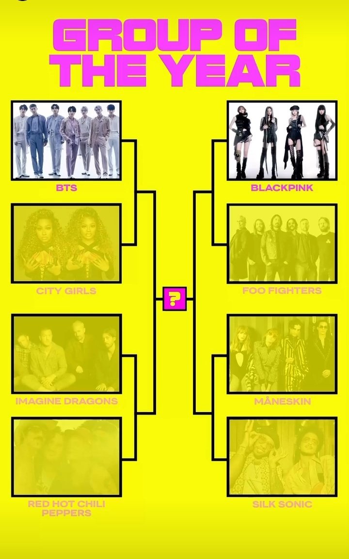 KPOPVOTINGWORLD's tweet photo. It started!!!!!! vote en masse to win
#BTS #BLACKPINK https://t.co/9QFtORvt3w