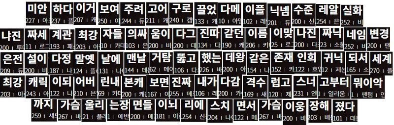 bighwanjang1's tweet photo. 메이플 유저들이 얼마나 두글자 닉에 진심인지 알아보자 https://t.co/tIdI3qGyg3