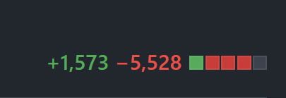 davidpine7's tweet image. This makes me happy. #github #pullrequest