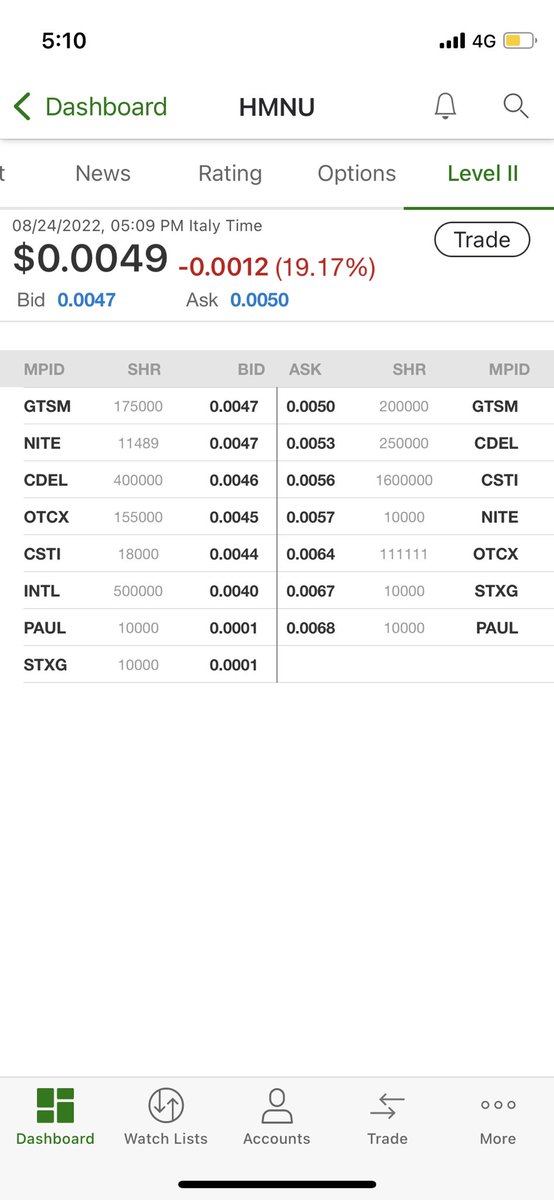 OODALOOP3's tweet image. Holy moly Batman! They want shares bad $HMNU this L2 only flashed for a few seconds