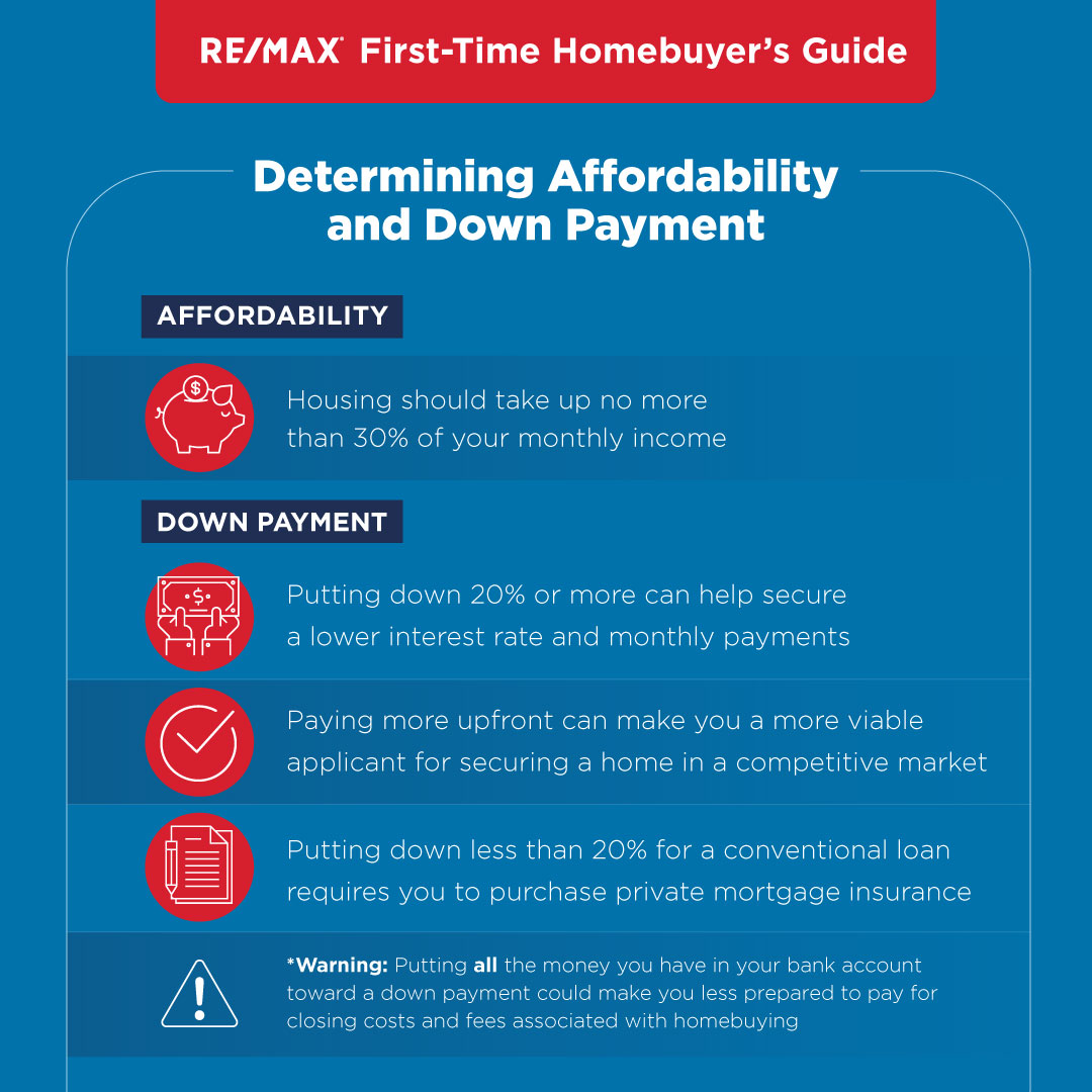 remax's tweet photo. Do you know what your affordability is and what the down payment on your home should look like? 👀 https://t.co/VJB0tEJWcW