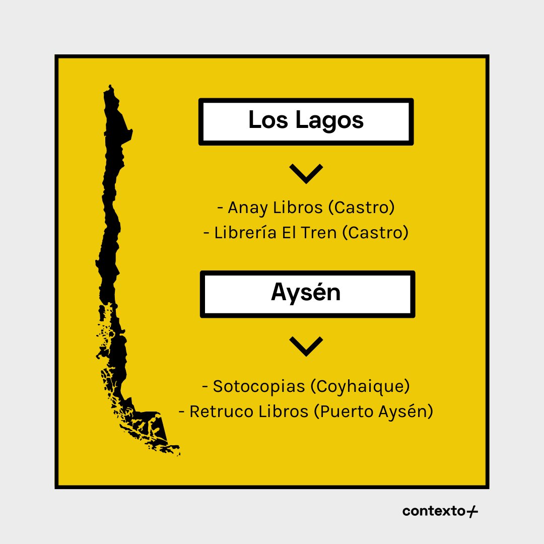VARConsti's tweet photo. 5) 📍Librerías en #Aysen y #Magalles. Les recordamos que el libro esta disponible para su descarga gratuita en https://t.co/Wi8iytwfNE https://t.co/k6svbodWGs