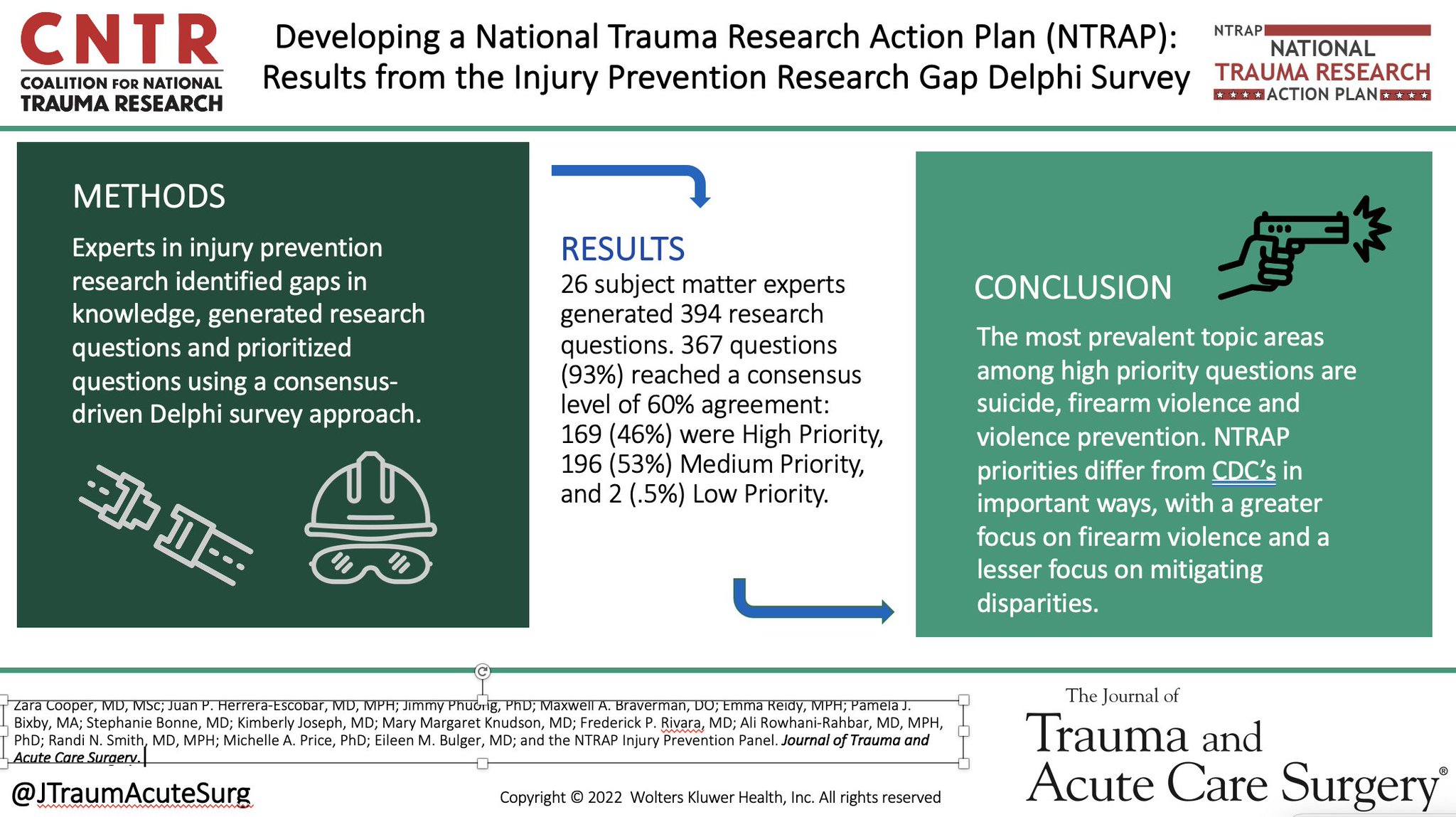 Coalition For National Trauma Research On Twitter Latest Ntrap