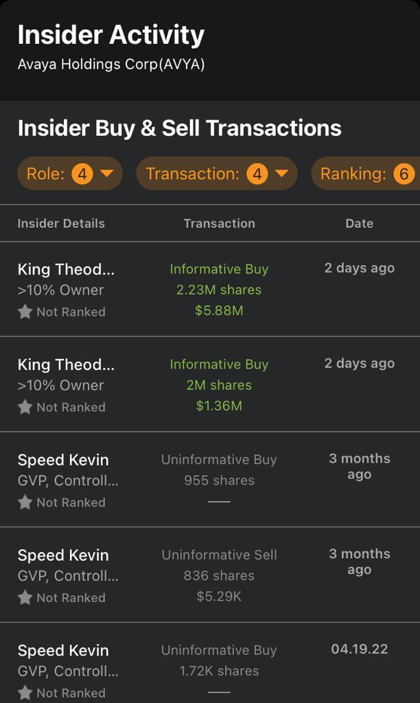 TipRanks On Twitter Insider Activity A Stockholder With A Position Of More Than 10 In 