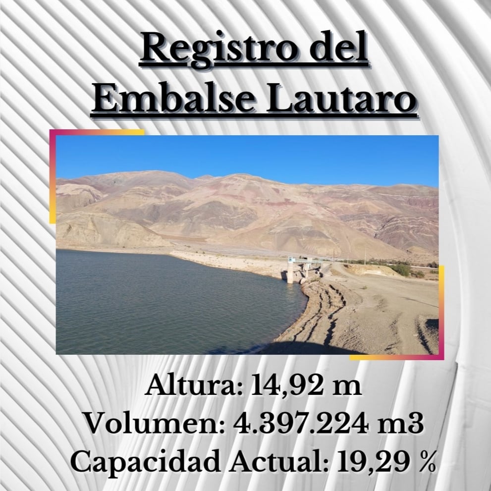 JVigilancia's tweet photo. Buenos días!! Registro del Embalse Lautaro hoy miércoles 24 de Agosto!! 

Que tengan un buen día!!

#Información #mediciondiaria #embalsesdechile #embalselautaro #juntadevigilanciadelríocopiapó https://t.co/wTPxbfRvxn