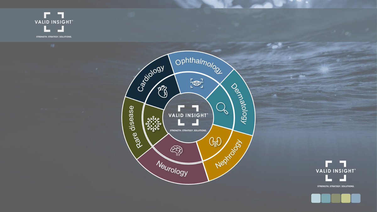 ValidInsight's tweet photo. Valid Insight has extensive experience in a range of different therapy areas. This includes ophthalmology, dermatology and rare diseases. For further information on how we can support you achieve your market access aspirations, contact us directly on discover@validinsight.com https://t.co/qOmdseiZUD