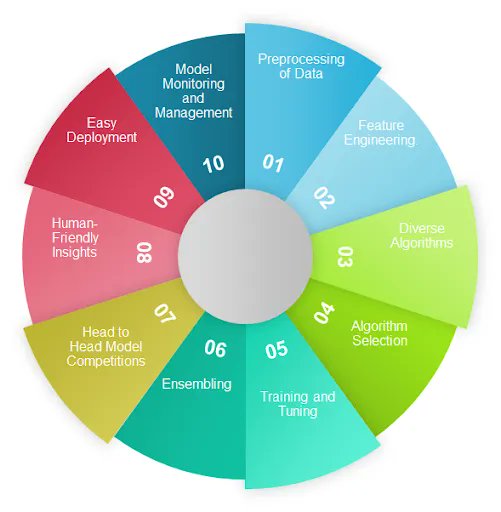 Ronald_vanLoon's tweet photo. Top 10 Features To Look For In #AutomatedMachineLearning
by @ColinAPriest @DataRobot
Read more: https://t.co/5ismec1GJw
#AI #IoT #BigData #MachineLearning #ArtificialIntelligence #ML #MI
cc: @spirosmargaris @patrickgunz_ch https://t.co/qibhu69on2