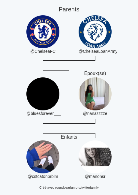 bluesforever___'s tweet photo. Ma Famille Twitter:
Parents: @ChelseaFC @ChelseaLoanArmy
Époux(se): @nanazzzze
Enfants: @cstcatonprblm @manonsr

via https://t.co/dYIzn67cBg

⠀ https://t.co/q6Fd3hu9nC