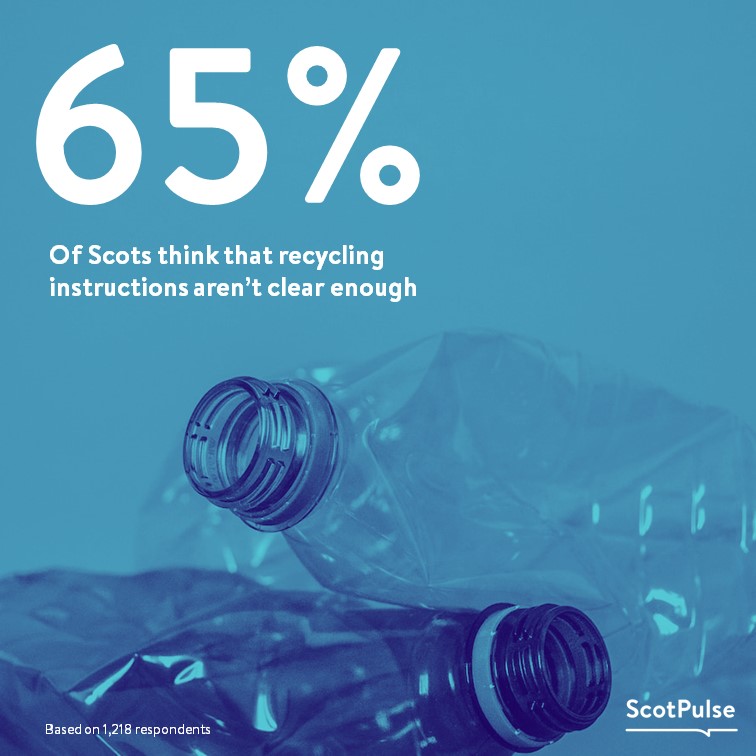 Do you know what you’re doing when it comes to recycling?🤔

We asked the ScotPulse panel if recycling instructions are clear enough on everyday products and just 35% said yes, whilst 65% said no.

Do you think instructions need to be clearer? Let us know your thoughts below!
