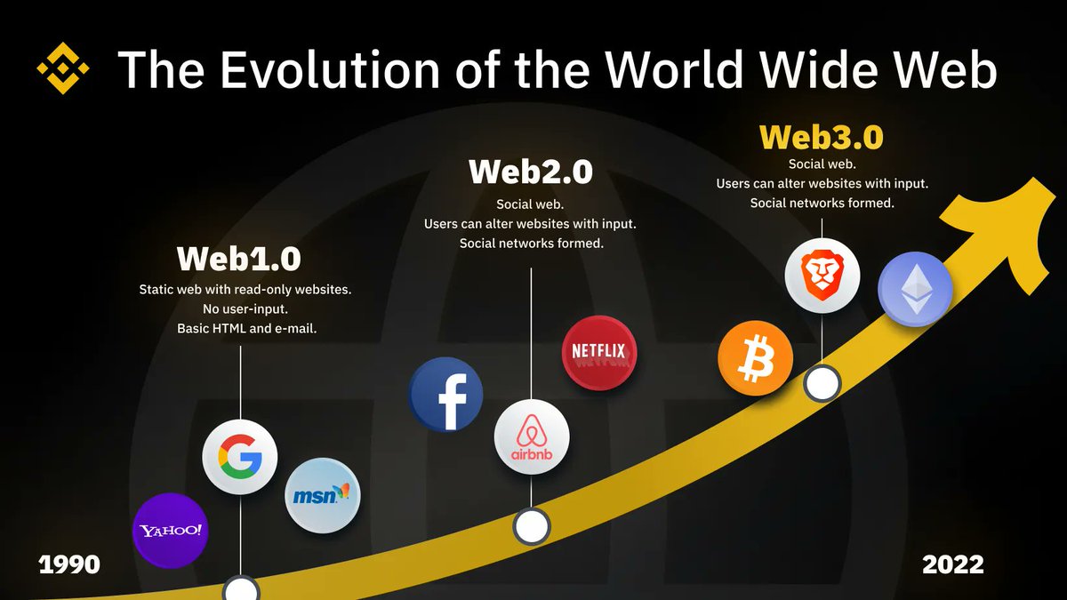 DonaldDax3's tweet photo. @cz_binance https://t.co/1APuMlkFBJ