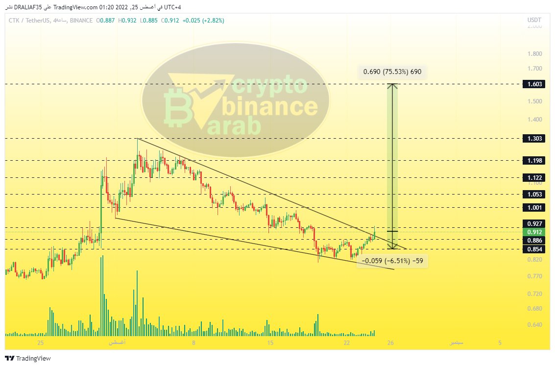 Crypto Arab tweet media