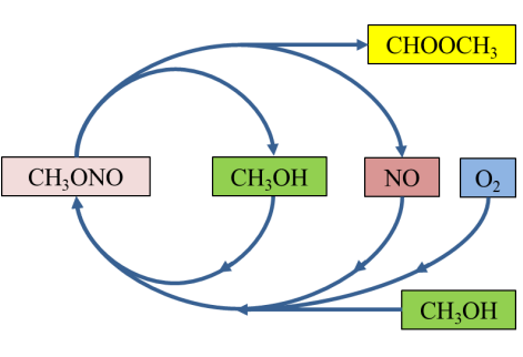 clearzeolites's tweet photo. 📜#Crystalline #Microporous MoVBiO #Polyoxometalates for Indirect #Oxidation of #Methanol to #Methyl Formate: Effects of #Organic Additives on #Crystals #Size and #Catalytic Performance
🛰️https://t.co/9pclWEfhDC
#nanotechnology #porouscompounds #nanosize https://t.co/Jg6yy9xQBw