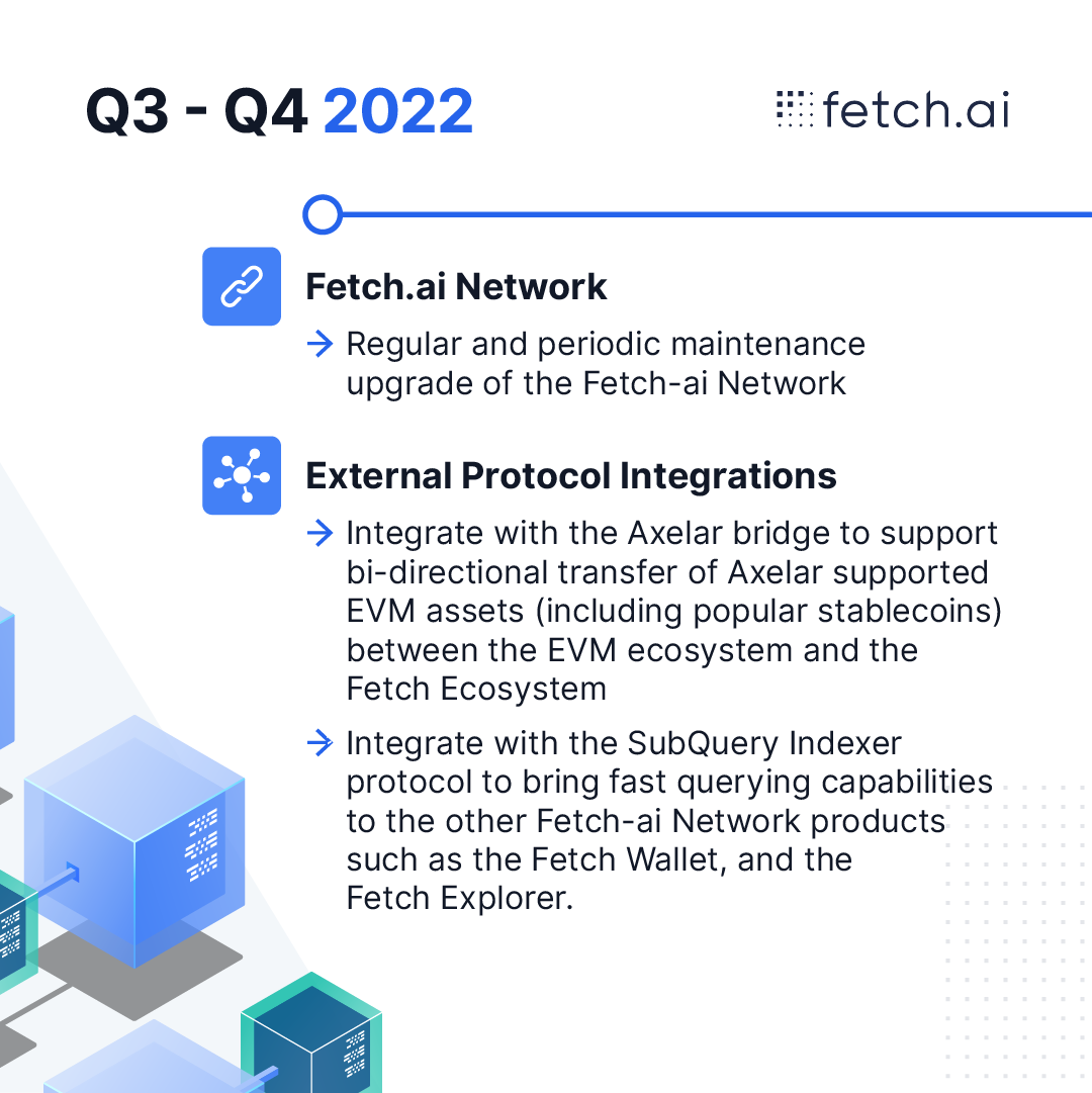 Fetch.ai tweet media