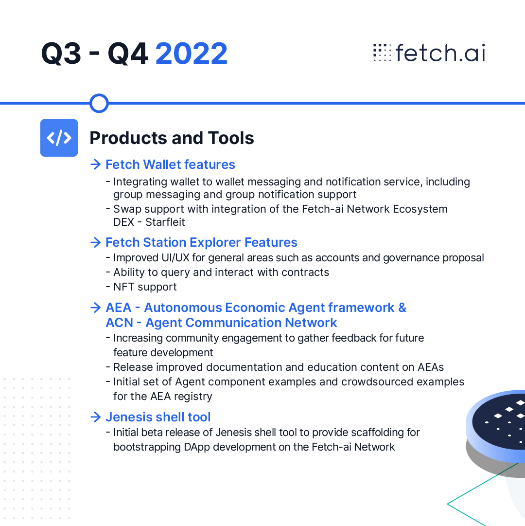 Fetch.ai tweet media