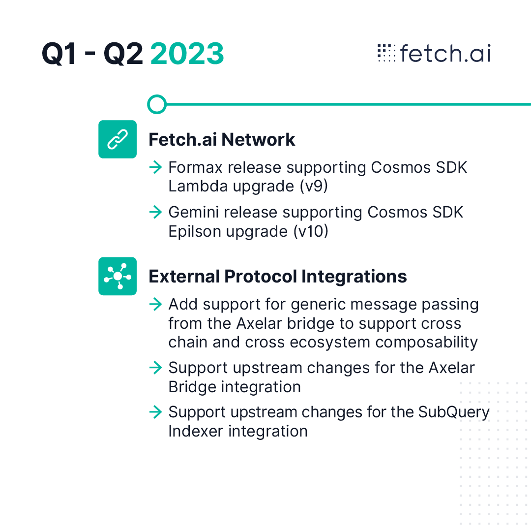 Fetch_ai's tweet photo. 2/ For Q1/Q2 2023, we will continue to focus on 

➡️Fetch-ai Network related upgrades 
➡️Core upgrades on native Fetch product and tools
➡️Launch of @atomix_defi on the Fetch Mainnet 

We hope you are as excited as we are! 🔥 https://t.co/UYf0FmGQub