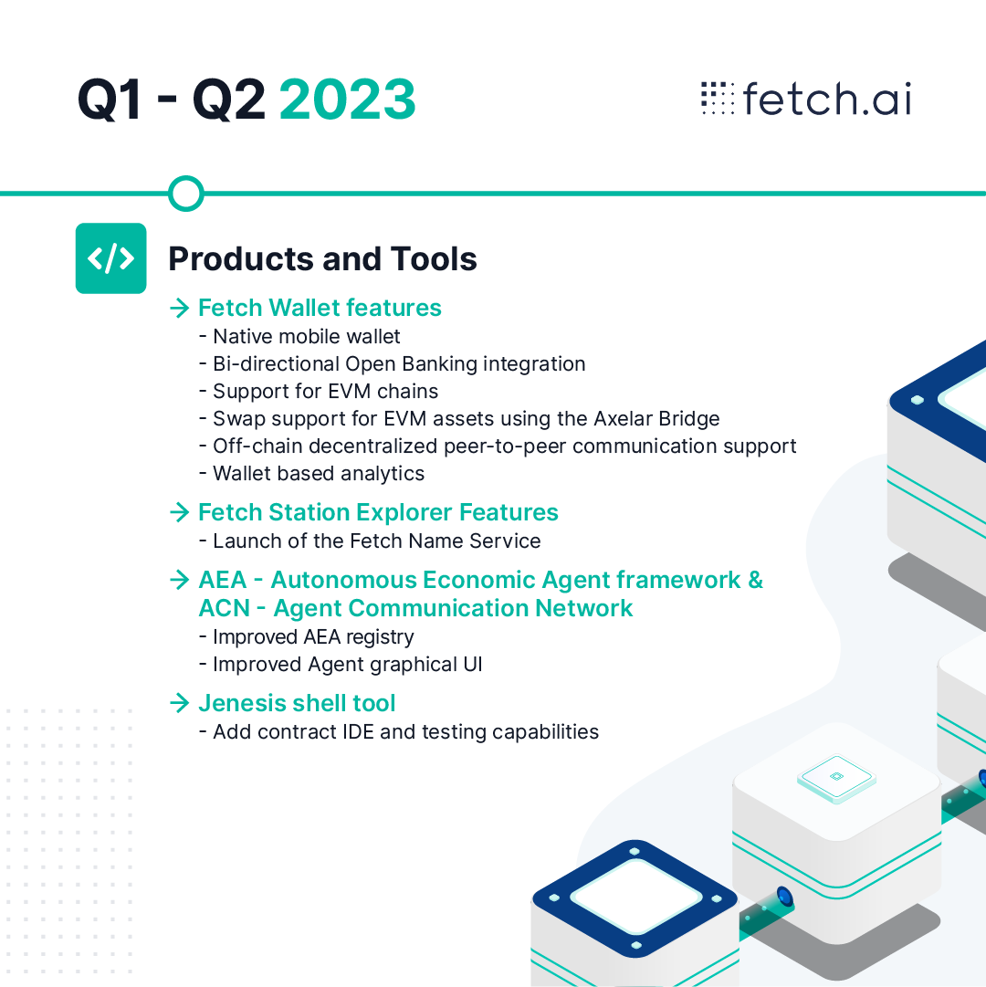 Fetch_ai's tweet photo. 2/ For Q1/Q2 2023, we will continue to focus on 

➡️Fetch-ai Network related upgrades 
➡️Core upgrades on native Fetch product and tools
➡️Launch of @atomix_defi on the Fetch Mainnet 

We hope you are as excited as we are! 🔥 https://t.co/UYf0FmGQub